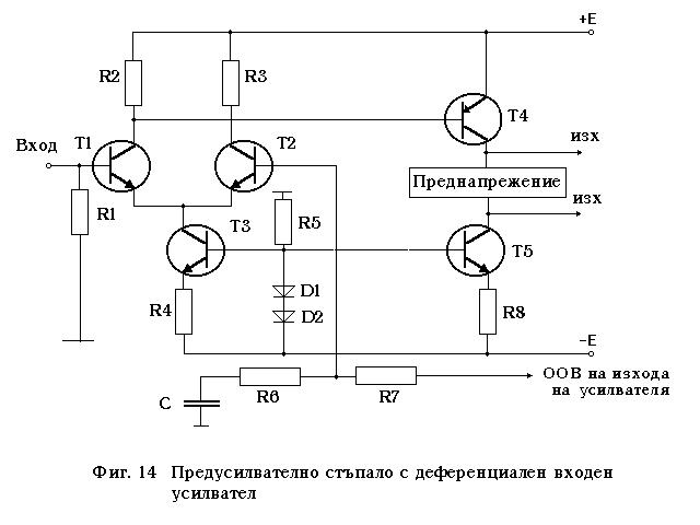 Figure 14